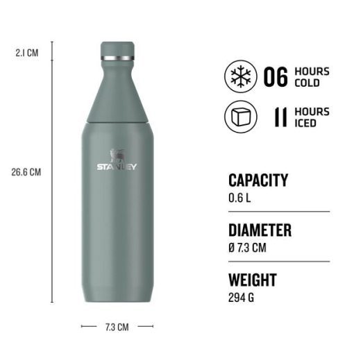 Web LIfestyle Stanley TheAllDaySlimBottle0.6L Shale Infographic 2